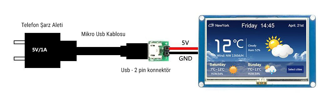 3.5 inch nextion hmi dokunmatik tft lcd ekran + 8 port gpio / 32 mb dahili hafıza 2 pinli usb konektör bağlantısı