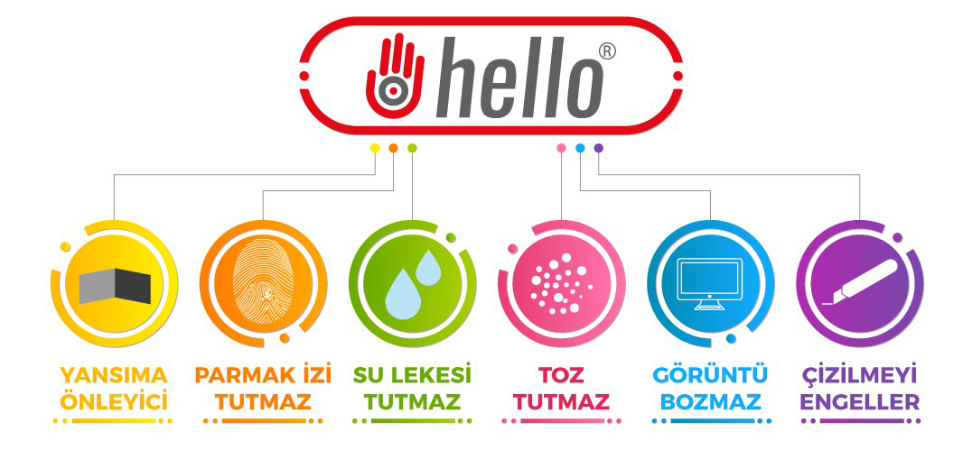 Hello 32'' 82 Ekran Tv Ekran Koruyucu fiyatı