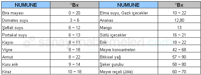 tuzluluk refraktometresi