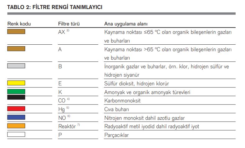 drager-filtre-rengi-tablosu.JPG (67 KB)