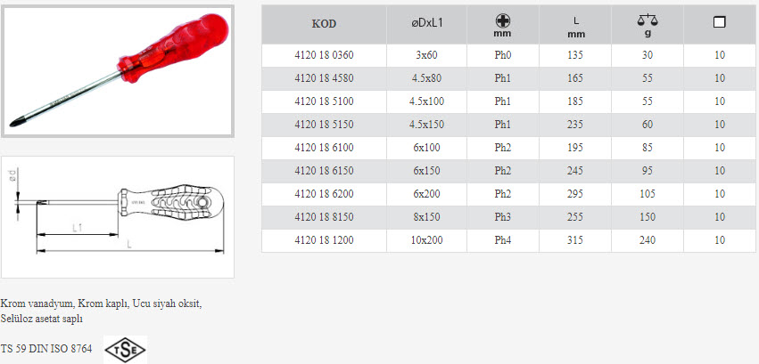 İzletaş Kraft Yıldız Tornavida 4,5x100