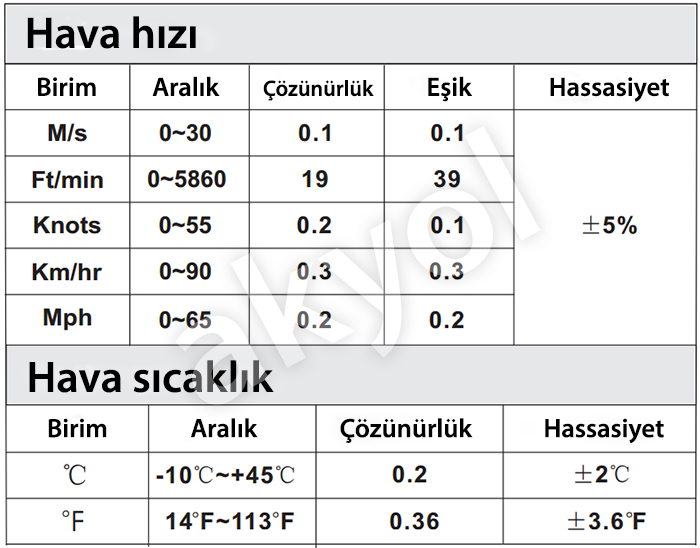 hava hızı ve sıcaklık tablosu