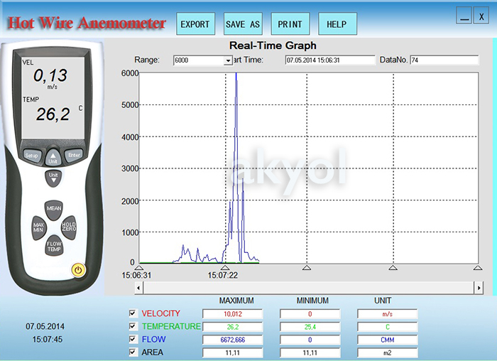 dt 8880 anemometre