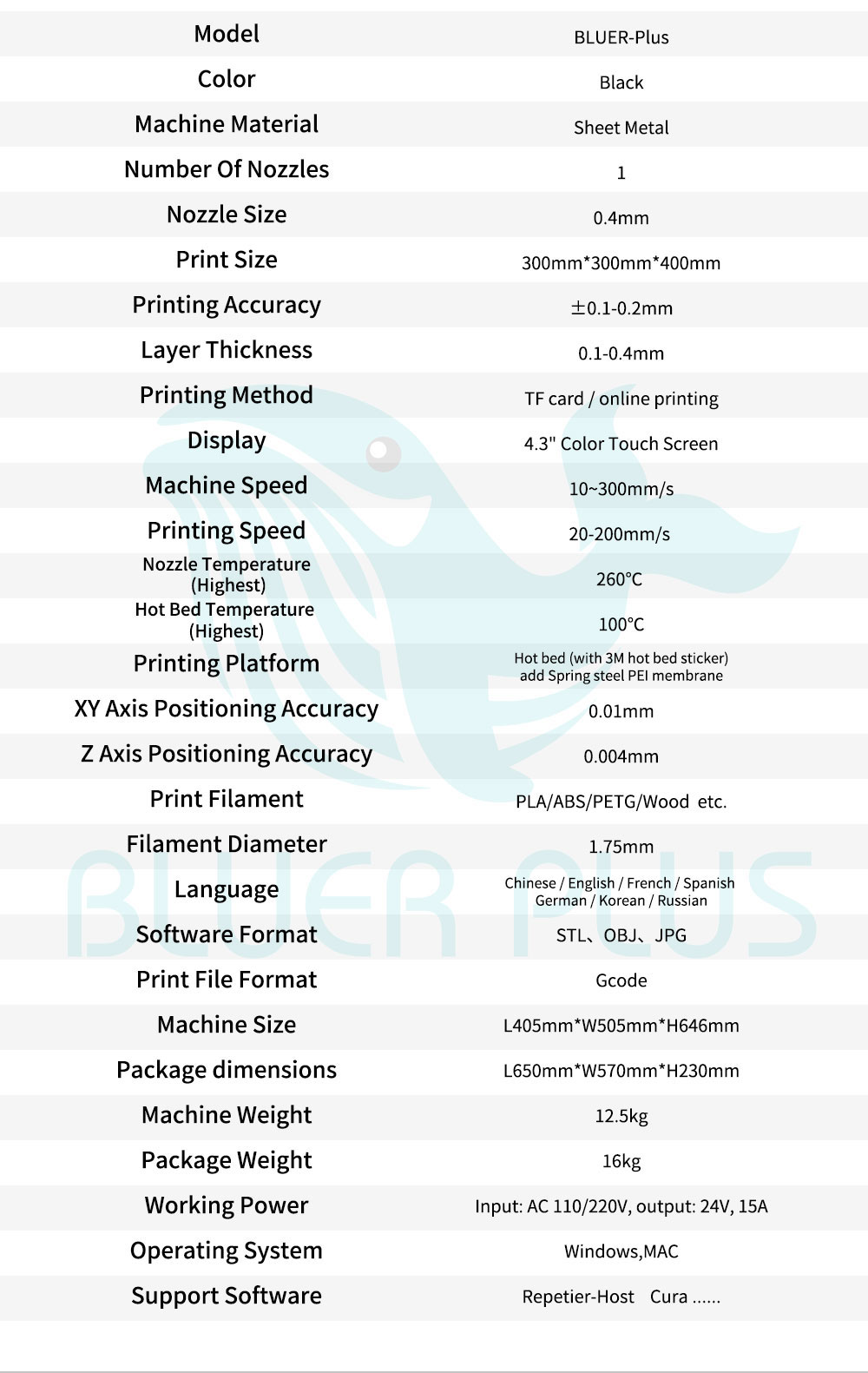 Specifications for Dual Extruder 3D Printer