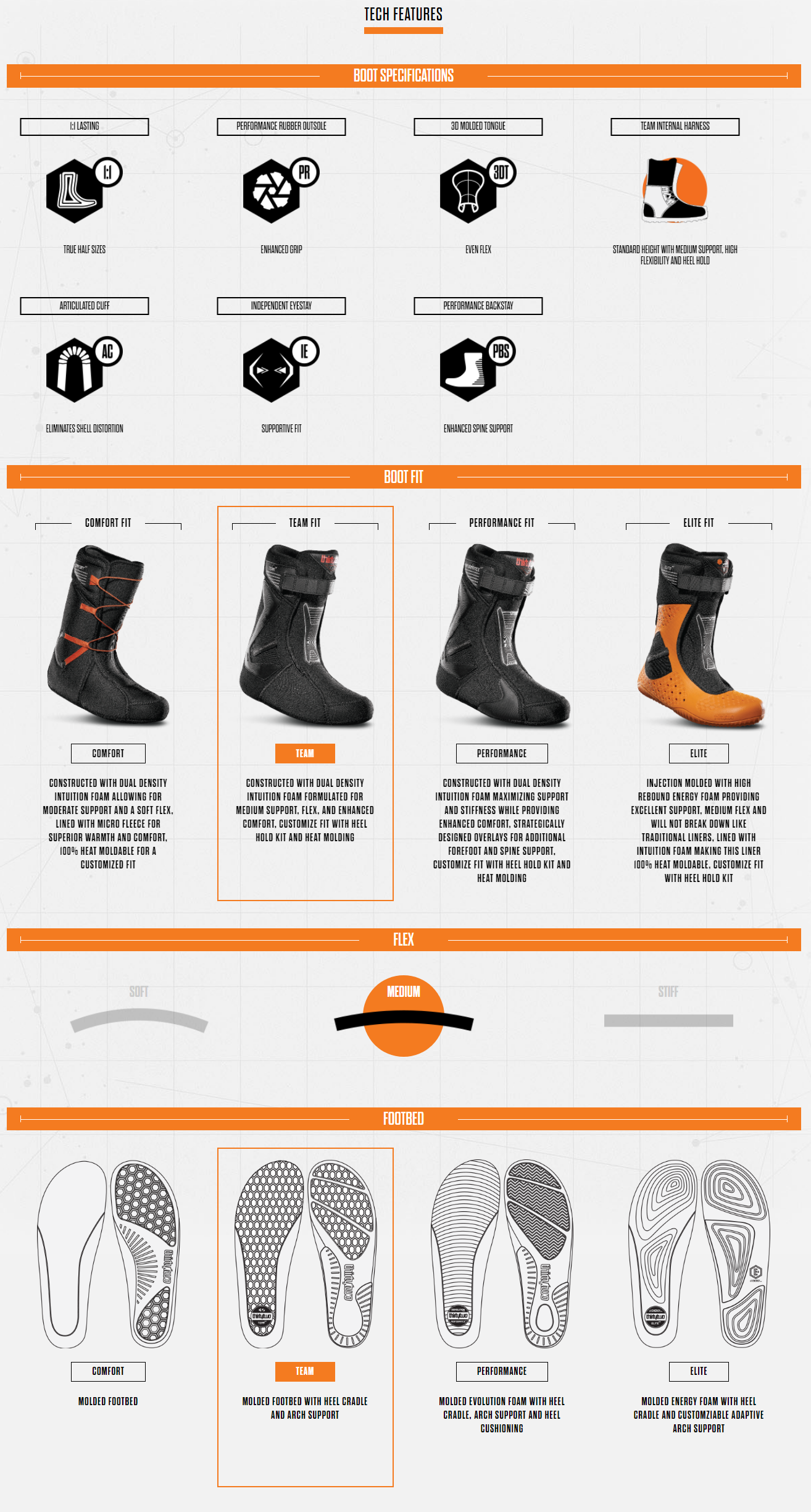 thirtytwo boots sizing