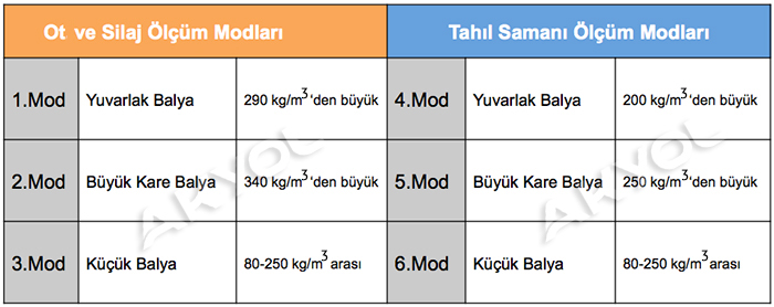 wile 27 saman balya nem ölçer