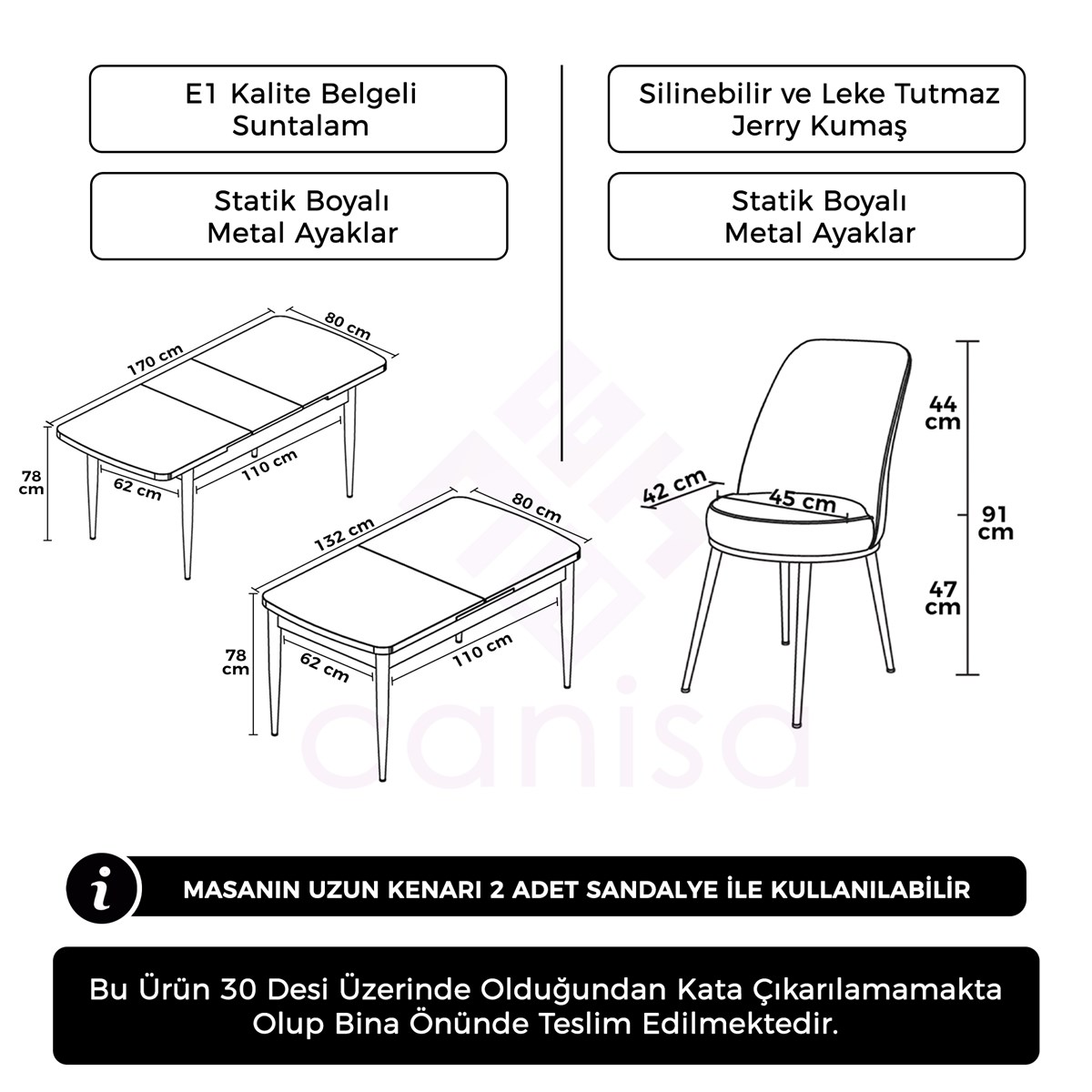 prapazar.com pazaryeri hepsiburada entegrasyonu