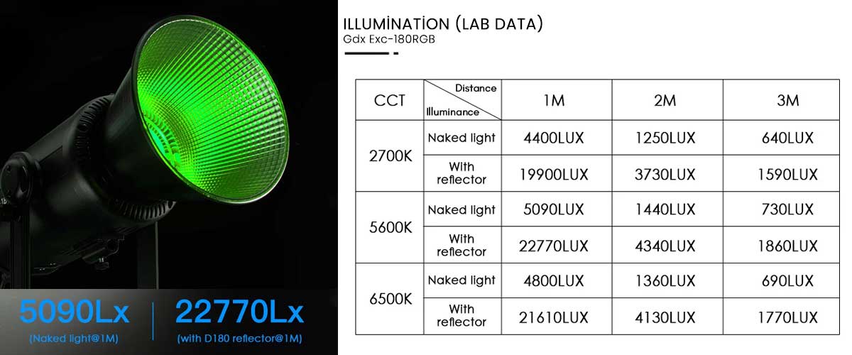 Gdx Exc-180RGB-II Rgb Led Video Işığı 