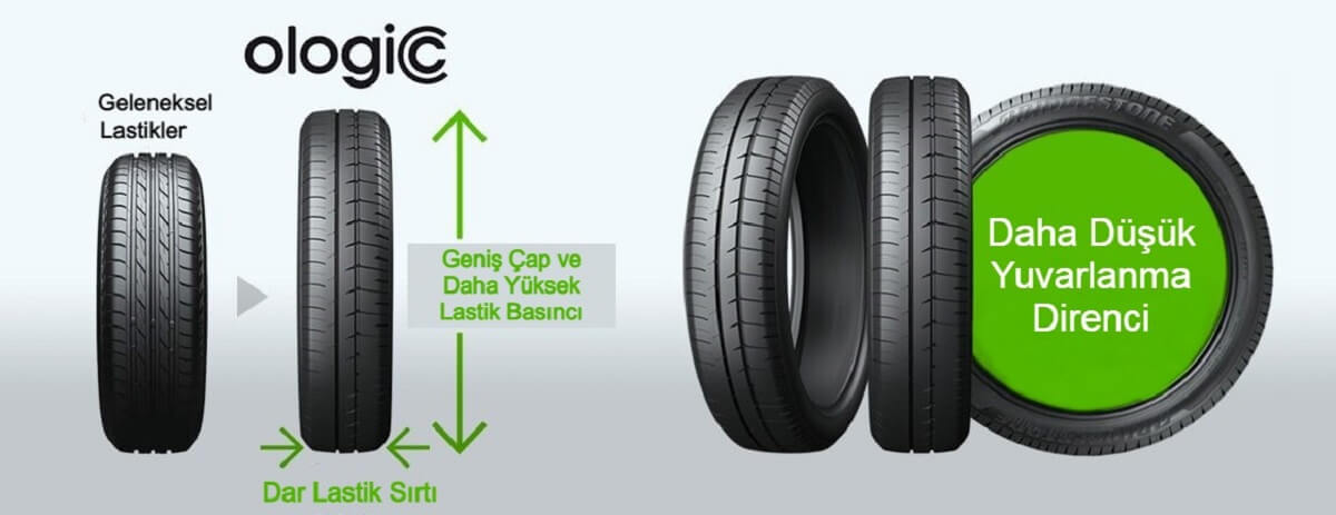 Bridgestone Ologic Teknolojisi