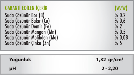 izn