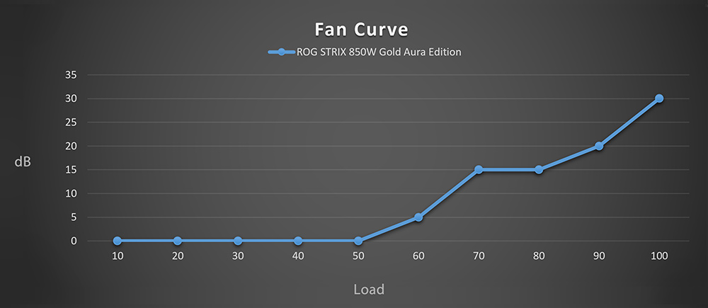 ROG-STRIX-850G AURA