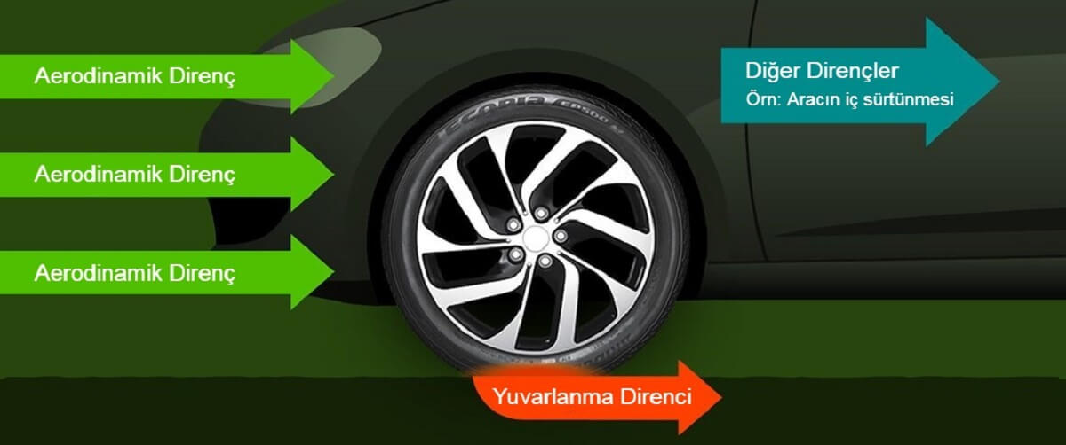 Bridgestone Ecopia EP500 Ologic