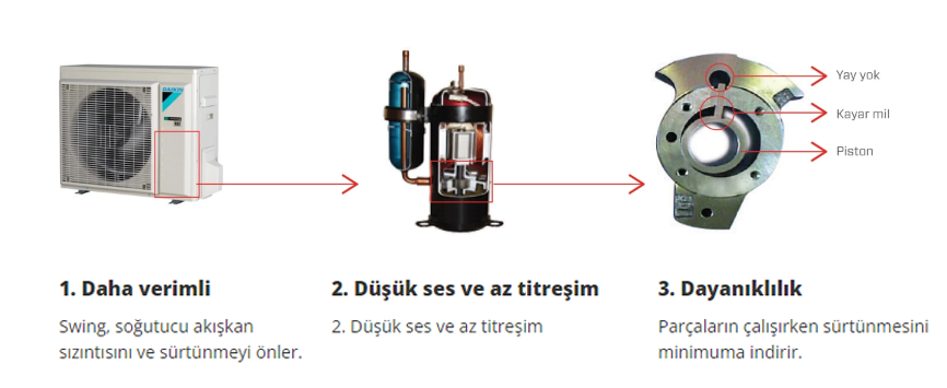 Daikın Sensira Duvar Tipi Split Klima