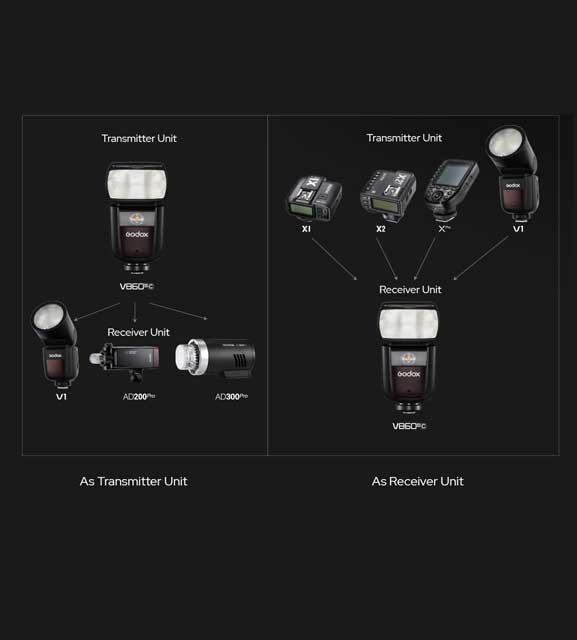 Godox V860III-N Nikon Uyumlu Tepe Flaşı