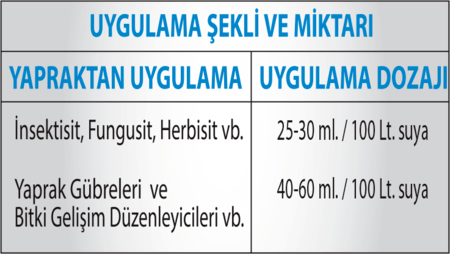 twet