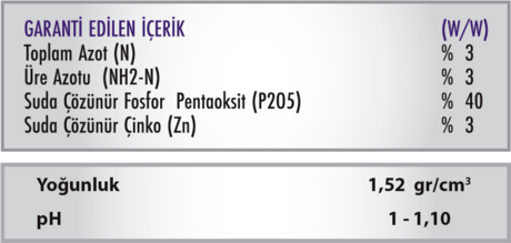 inpzinc
