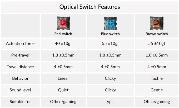 Keychron K6 Mac Windows için yüzde 65 kompakt kablosuz mekanik klavye - LK optik kırmızı mavi kahverengi anahtar özelliği