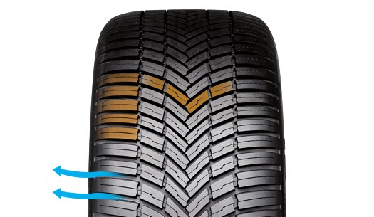 Bridgestone Weather Control A005 Evo Islak Zemin Performansı