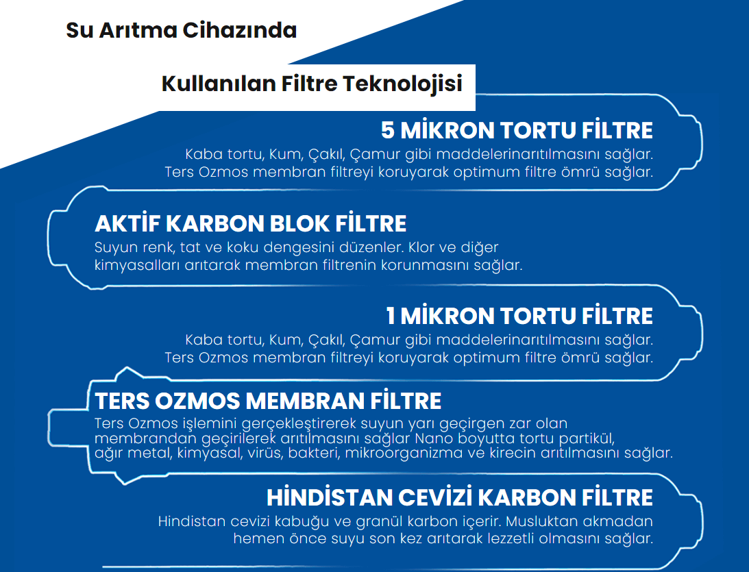 Clean Master Eco 5 Filtreli Su Arıtma Cihazı 8 Lt Pompasız
