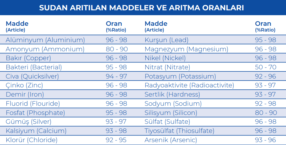 Clean Master Premium 6 Filtreli Pompalı Su Arıtma Cihazı 12 Lt