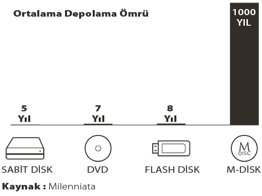 90DD02A0-M29000