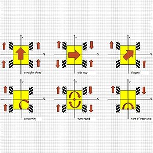 Kendin Yap Eğitim Robotu Araç Kiti