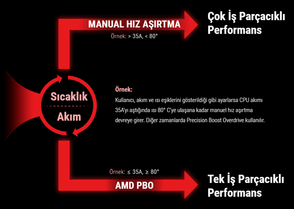 ROG Crosshair X670E Gene