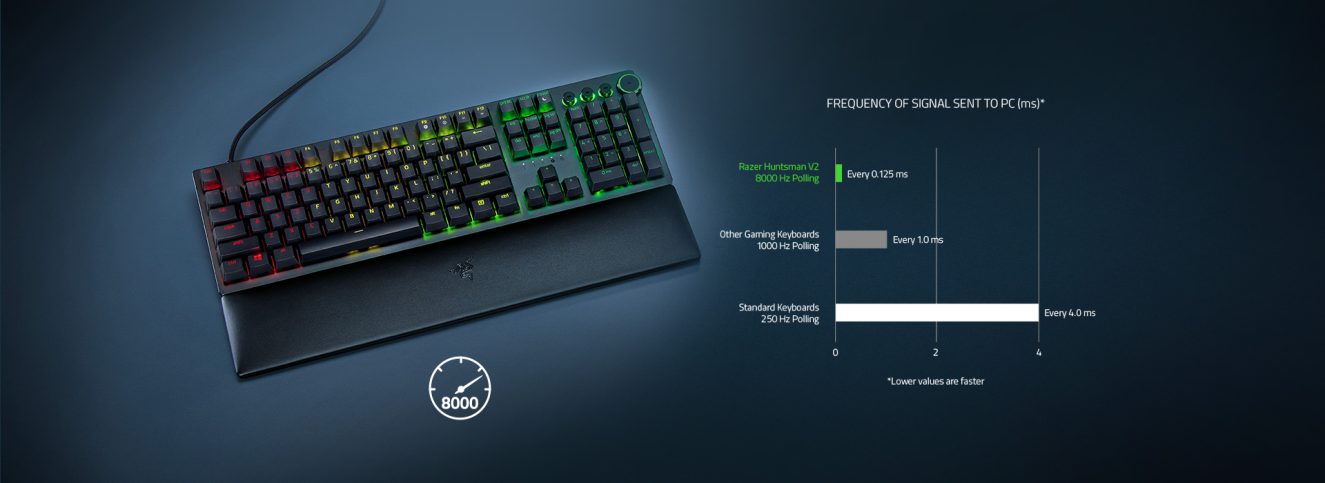 Razer huntsman v2 i̇ngilizce optik oyuncu klavyesi (rz03-03930300-r3m1)