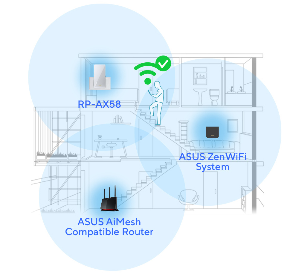 RP-AX58