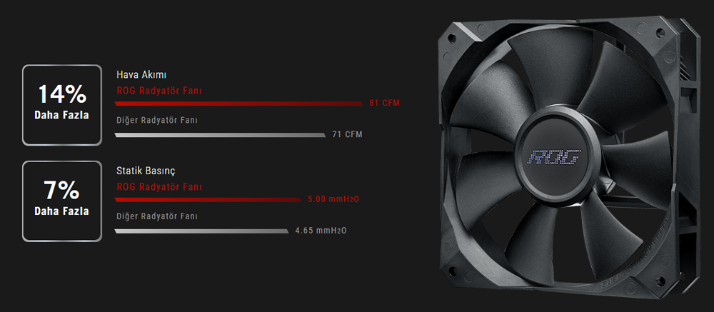 ROG STRIX LC II 360