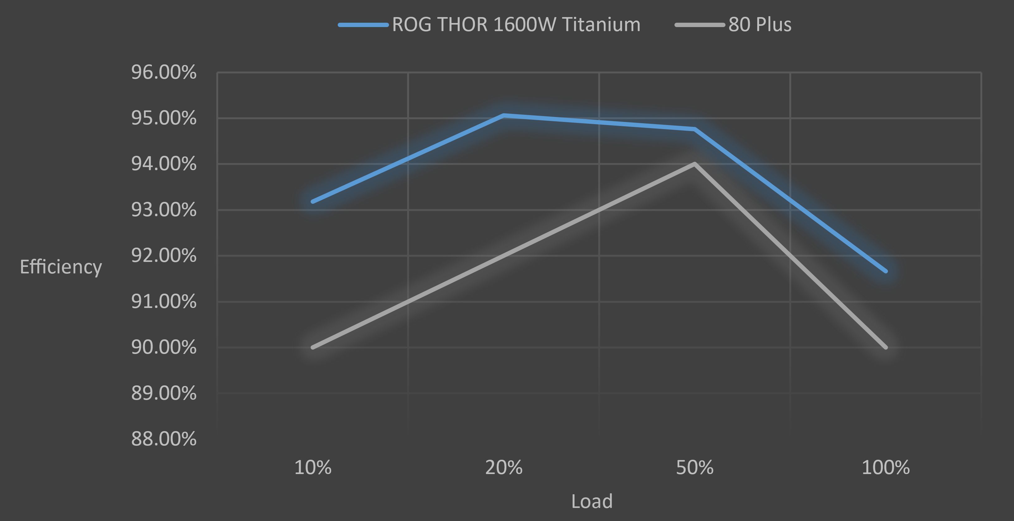 ROG-THOR-1600T-GAMING