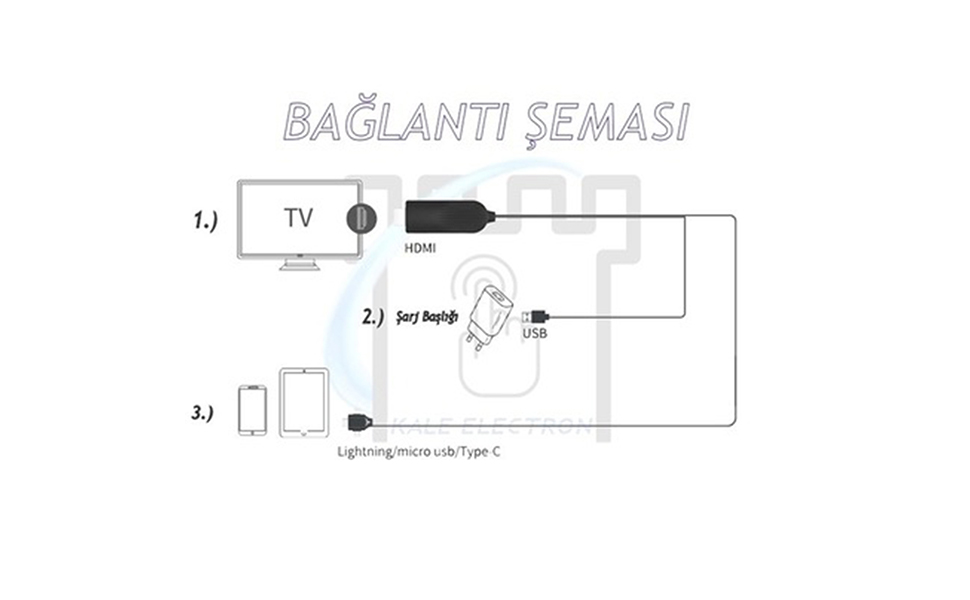 3in1 hdmi kablo