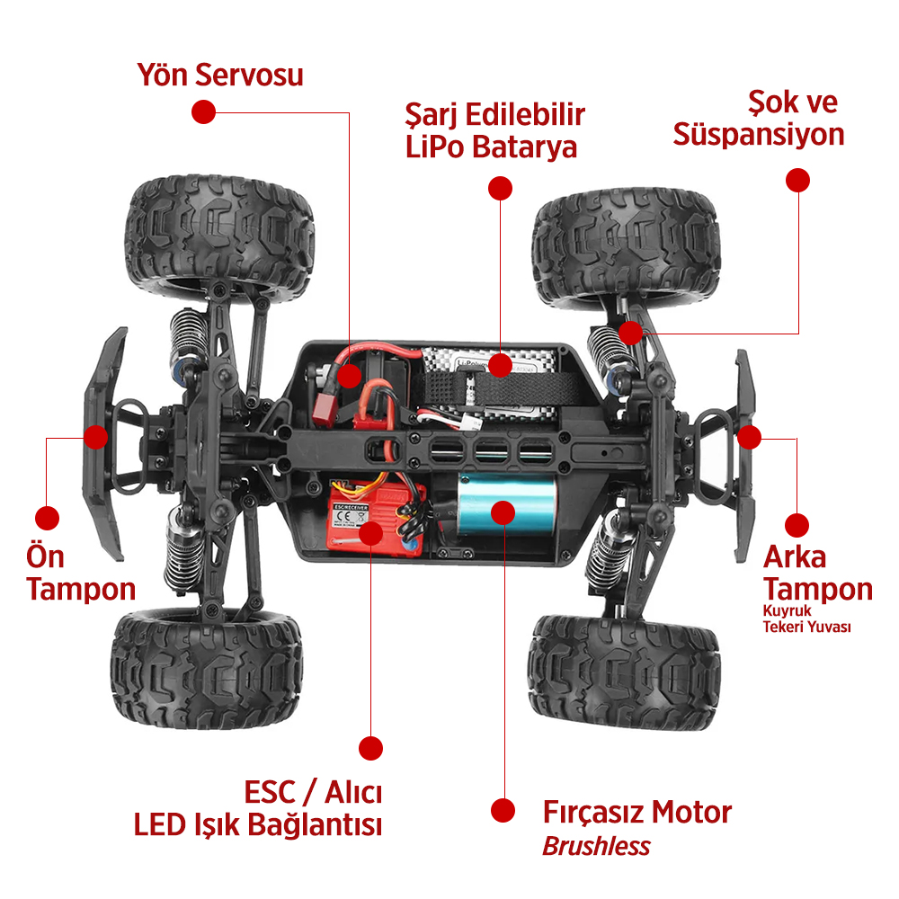 HBX Kumandalı RC Araba