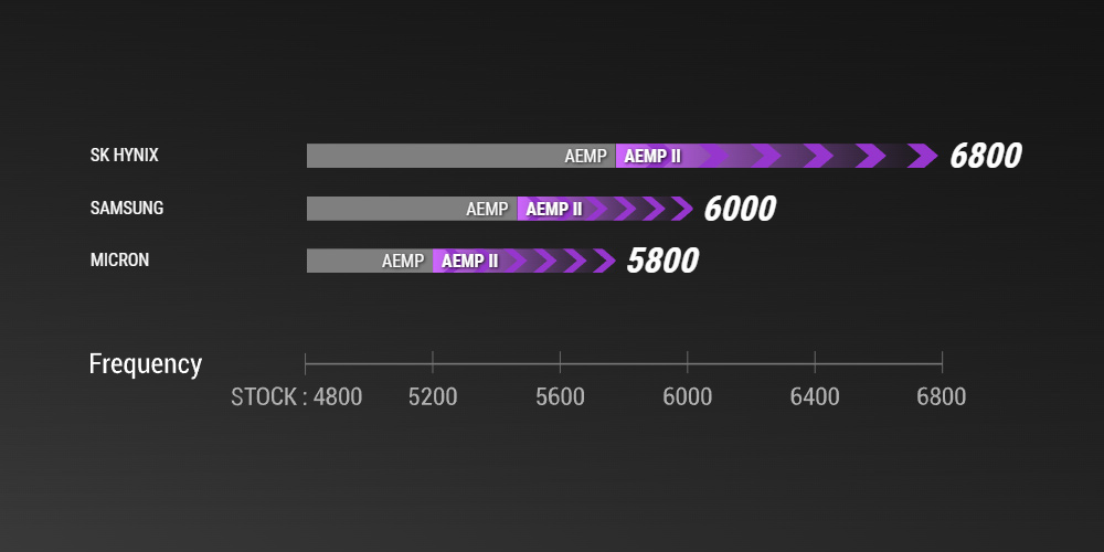 ROG STRIX Z790-I GAMING WIFI