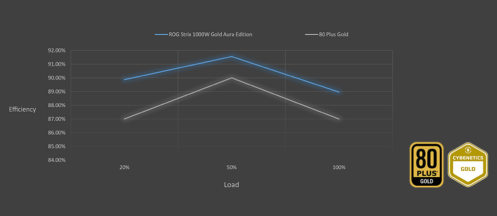 ROG STRIX 1000W Gold Aura Edition