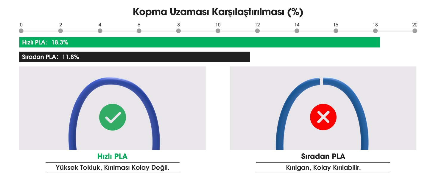 Esun Pla-Hs Filament Kırmızı Fiyatı - Taksit Seçenekleri