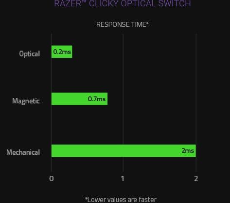 Razer huntsman v2 i̇ngilizce optik oyuncu klavyesi (rz03-03930300-r3m1)