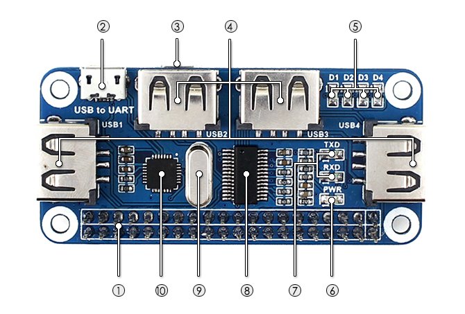 Waveshare 4 Port USB HUB HAT for Raspberry Pi