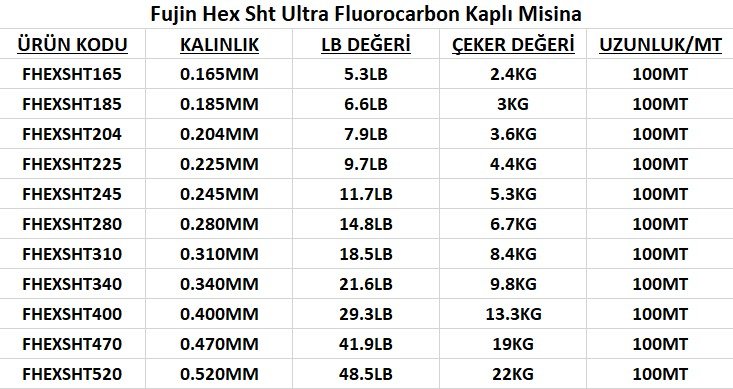prapazar.com pazaryeri hepsiburada entegrasyonu