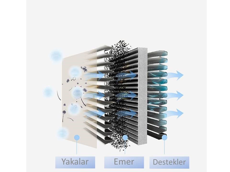 prapazar.com pazaryeri hepsiburada entegrasyonu