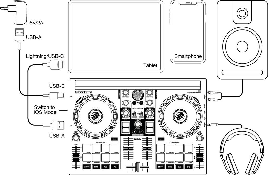 Reloop Buddy Setup Example