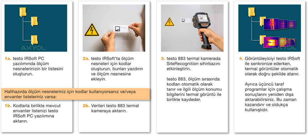 Testo SiteRecognition