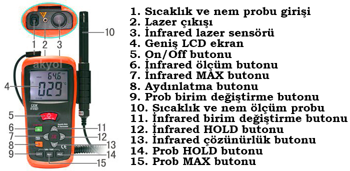 ortam sıcaklık ve nem ölçer