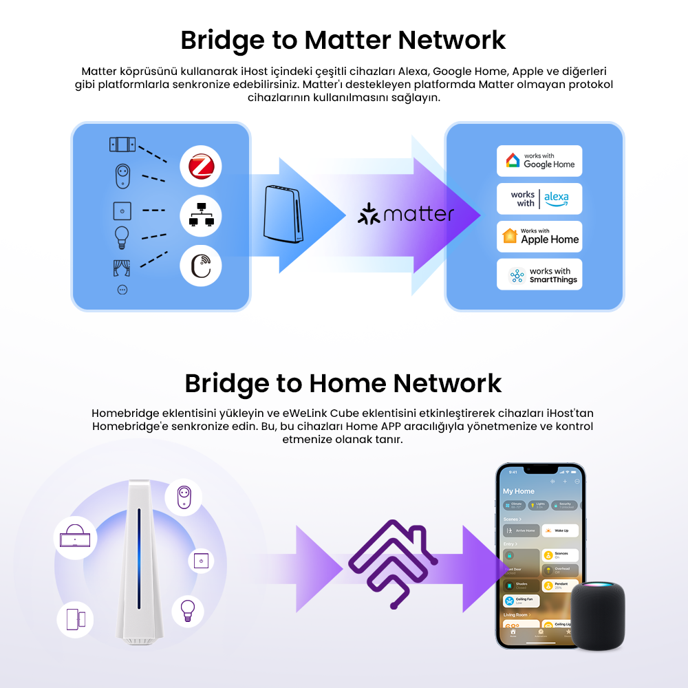 SONOFF iHost Hub Akıllı Ev