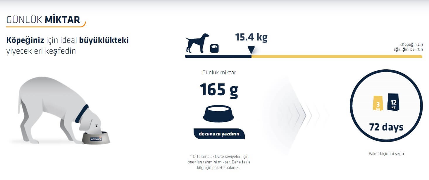 advance sensitive kuzu etli hassas yetişkin köpek maması