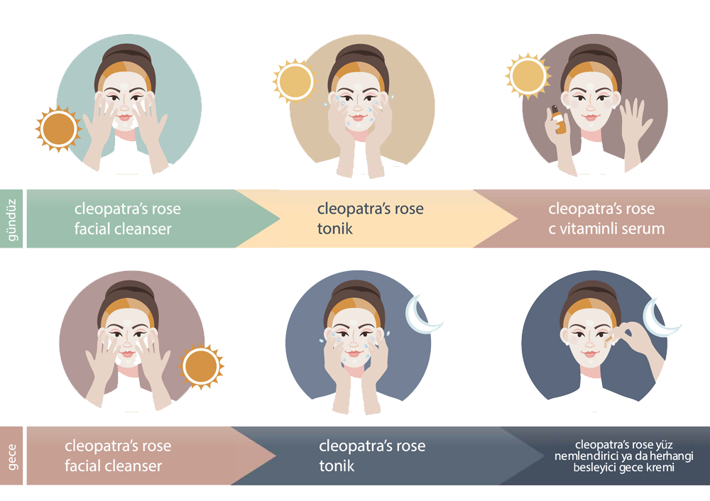 Günlük Bakım Ritüeli