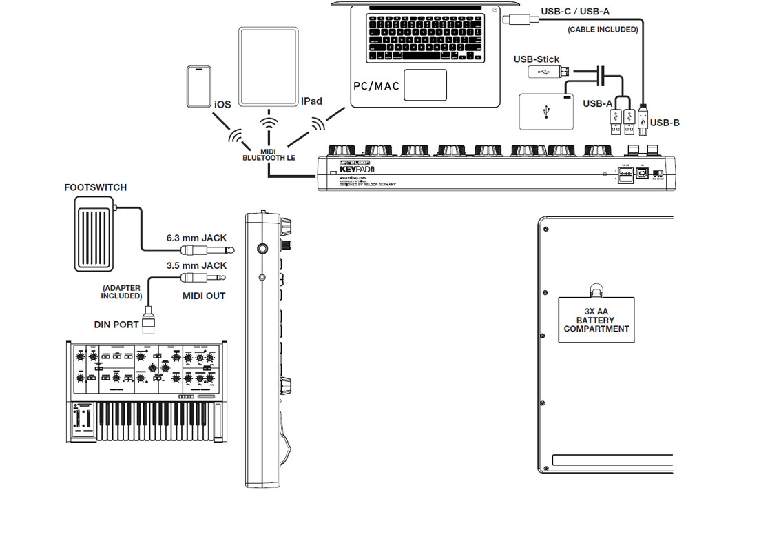 Reloop Keypad Pro Setup Example