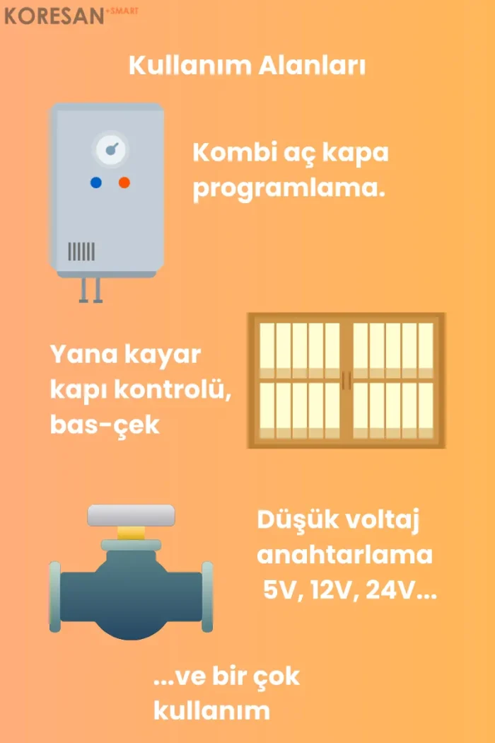 WiFi Kuru Kontak Röle kombi kapı ve otomasyon kullanım alanları