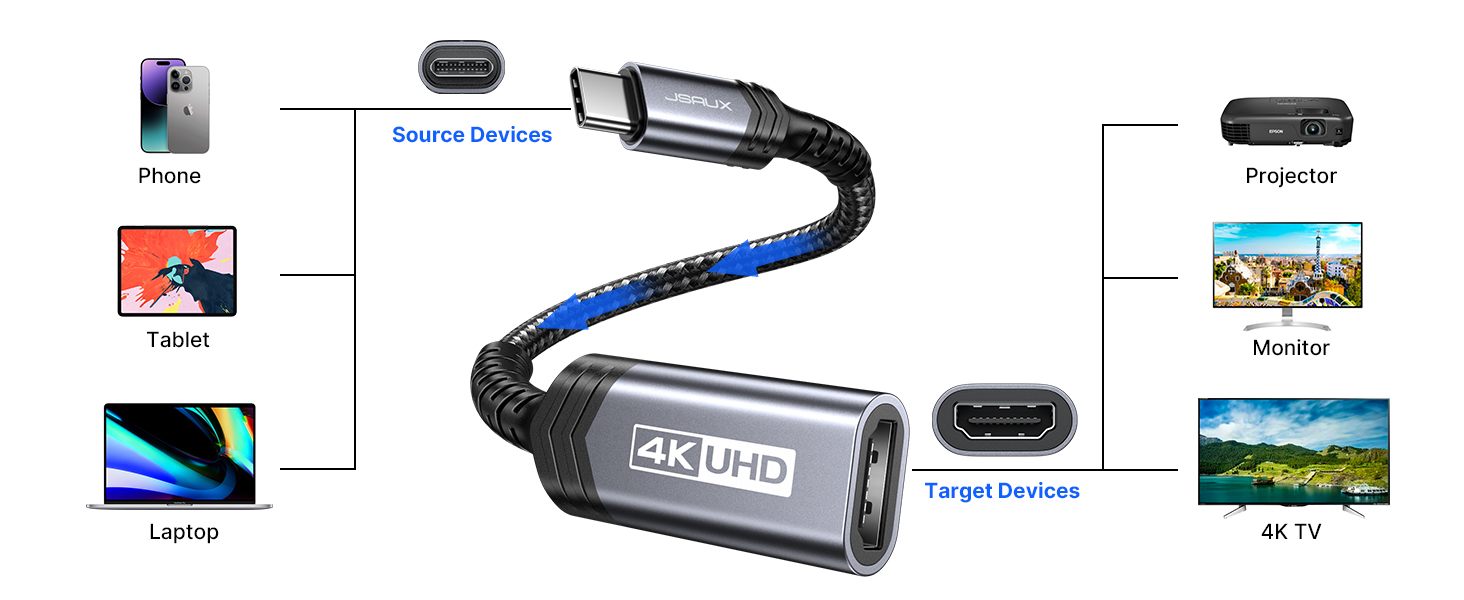 usb c'den hdmi'ye adaptör