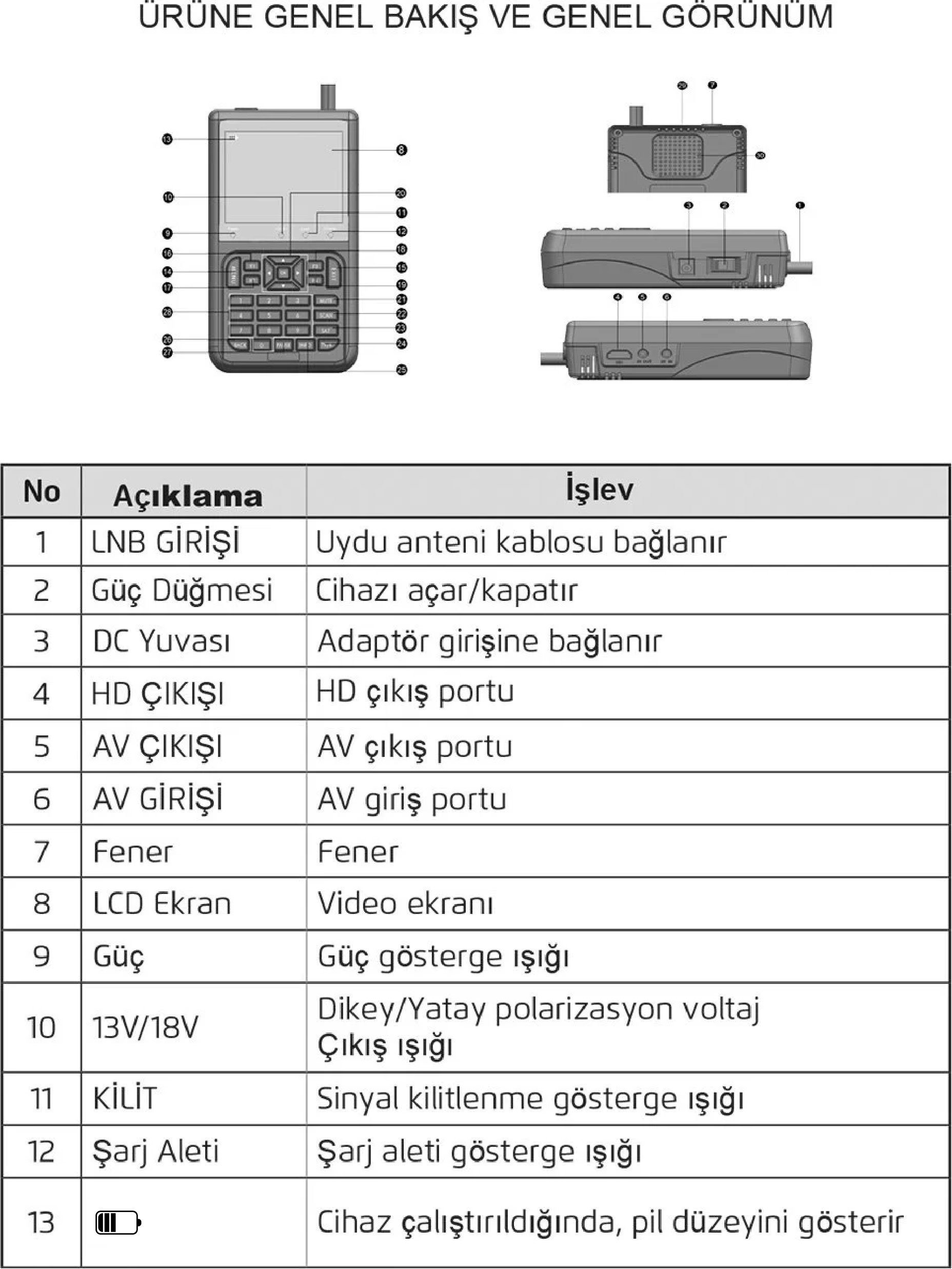 Çanak uydu sinyali bulucu tuşları
